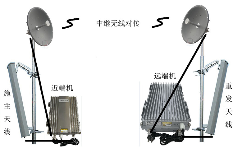 抱由镇智能无线拉远移频中继直放站近端机远端机